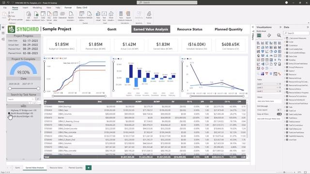 SYNCHRO 4D - Power BI Report Template. смотреть онлайн