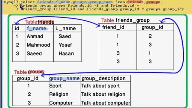 034 3 Many To Many Relation Part3 смотреть онлайн