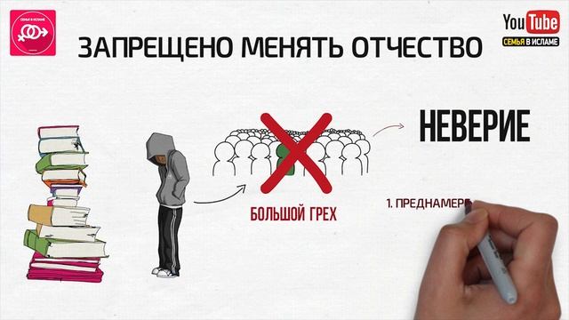 Смена фамилии. Можно ли жене взять фамилию мужа? | Семья в Исламе смотреть онлайн