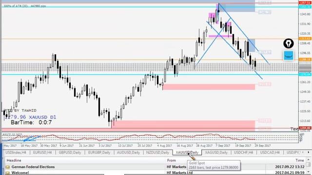 PART 02- 2-6 October of 2017 -Weekly Daily Forex Review Outlook Analysis Trading Idea And PTZ смотреть онлайн