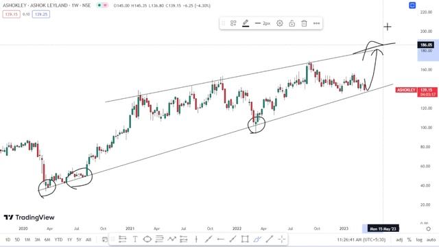 Swing Trading Stock Analysis | Stock Market Trading | Price Action Trading смотреть онлайн