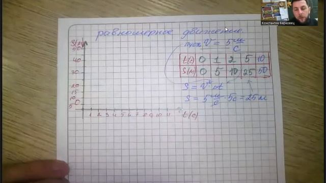 Построение графика зависимости пройденного пути от времени при равномерном движении смотреть онлайн