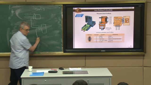 Курс «Промышленные сети». Лекция 13 смотреть онлайн