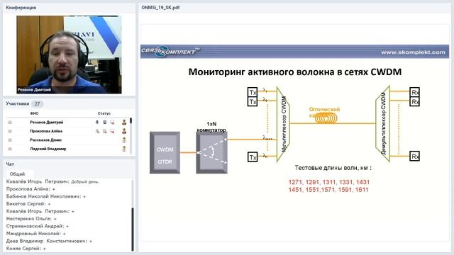 Система мониторинга ВОЛС ONMSi: непрерывный контроль магистрального или городского кабеля