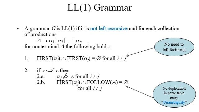 Top Down Non-Recursive Predictive Parser смотреть онлайн