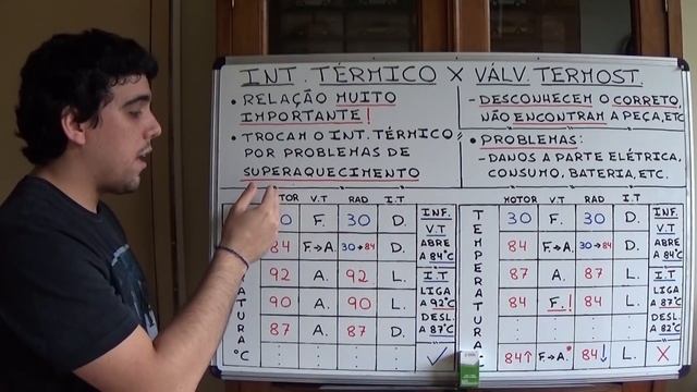 Relação Interruptor Térmico (Cebolão do Radiador) x Válvula Termostática смотреть онлайн