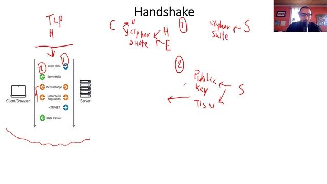 SSL/TLS overview and detailed handshake смотреть онлайн