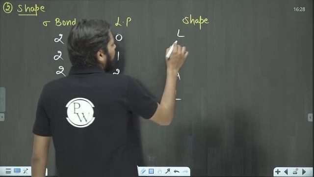 How to Solve the Questions of Chemical Bonding? Part 1 | Class 11 | JEE | VARDAAN Series смотреть онлайн
