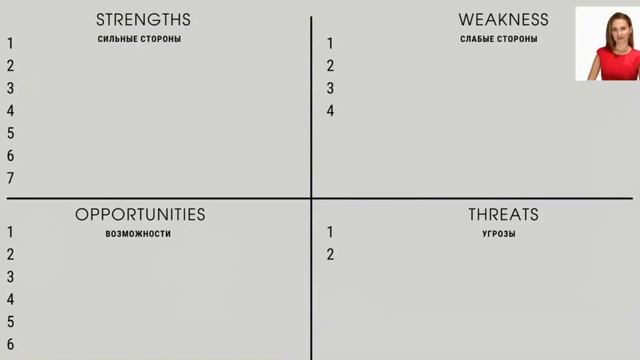SWOT-анализ профессиональных компетенций