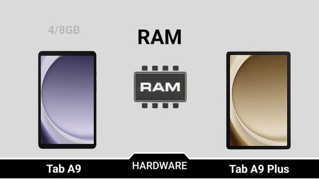 Samsung Tab A9 Vs Samsung Tab A9 Plus