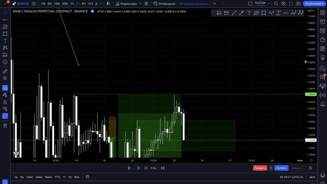 Что такое Order Block и как его торговать? смотреть онлайн