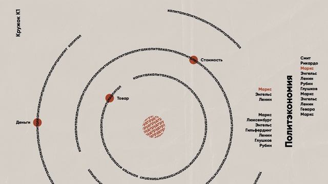 Кружок K1 - 06. Глава 1. Товар. 4. ТОВАРНЫЙ ФЕТИШИЗМ И ЕГО ТАЙНА смотреть онлайн