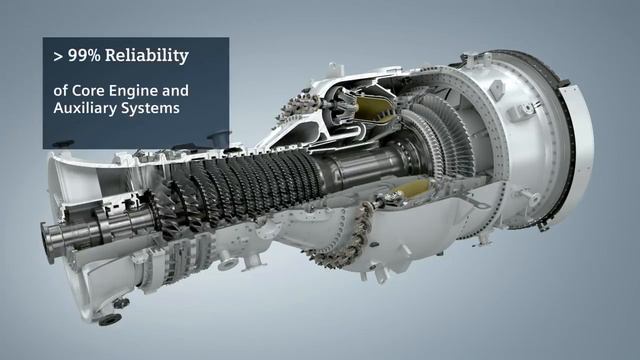 Turbines - Siemens SGT-800 A 50-MW-class Industrial Gas Turbine смотреть онлайн