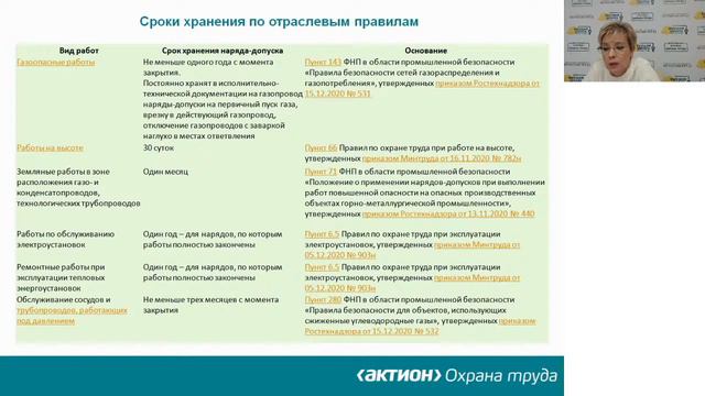 Как организовать работы с повышенной опасностью смотреть онлайн