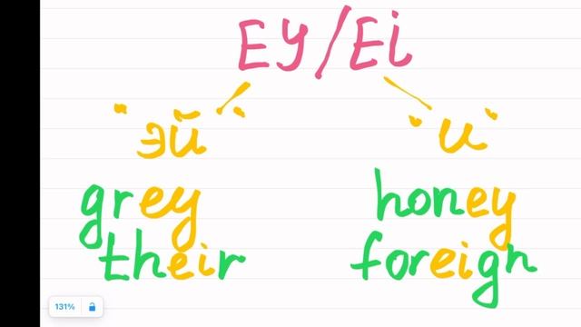 ОНЛАЙН КУРС "С НУЛЯ" | ПРАВИЛА ЧТЕНИЯ буквосочетания AY/AI/EY/EI/OY/OI в английском языке | часть 3 смотреть онлайн