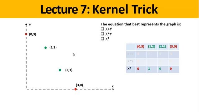 Machine Learning: Support Vector Machine - Kernel Trick смотреть онлайн