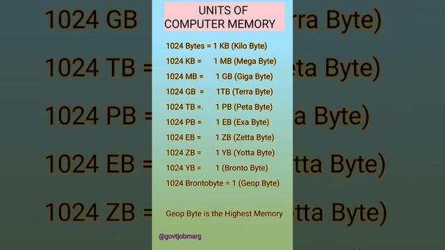 kb mb gb tb pb eb zb yb bb full form || kb mb gb kya hai || kb mb gb tb full form смотреть онлайн