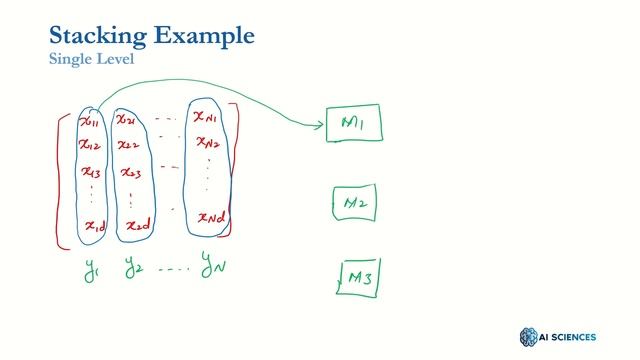 Stacking Explained for Beginners - Ensemble Learning смотреть онлайн