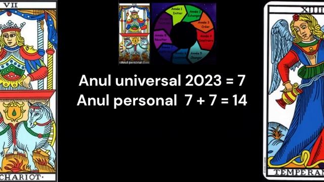 Anul personal 7 în 2023 смотреть онлайн