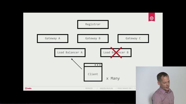 Decisions & considerations in building your WebRTC app смотреть онлайн