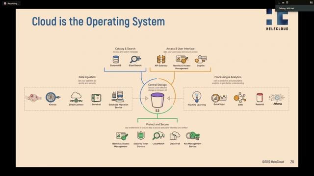Deploying and Managing Infrastructure with Terraform, Ansible and GitLab CI - willhallonline смотреть онлайн