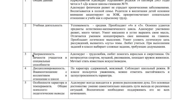 5 Характеристика школьника смотреть онлайн