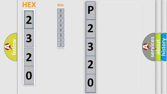 DTC Lexus P2320 Short Explanation