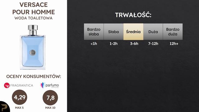 TAŃSZA ALTERNATYWA CHANEL ALLURE HOMME SPORT - Bestseller I Klasyk Na Lato - Versace Pour Homme