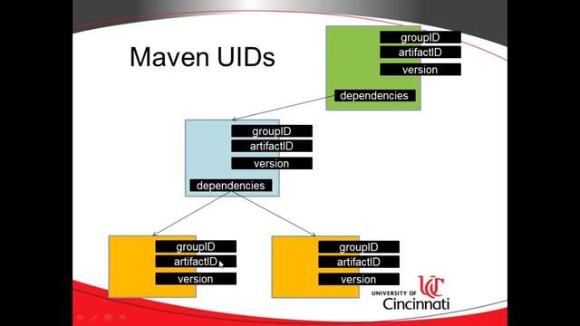 Simple Explanation of Maven and pom.xml смотреть онлайн