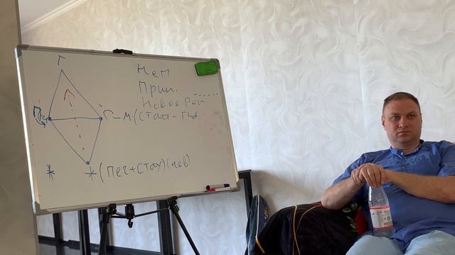 Драматический треугольник. Дмитрий Голоус. Йога ретрит 1-4 июня 2023 смотреть онлайн