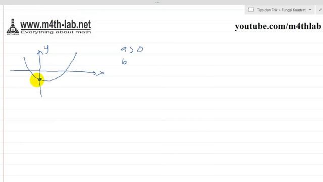 m4th-lab.net - Trik Mudah Memahami Grafik Fungsi Kuadrat смотреть онлайн