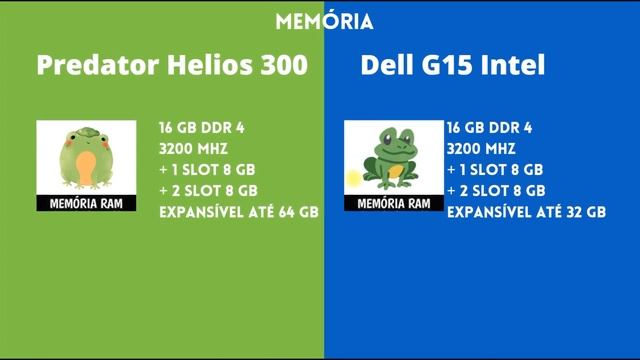 Predator Helios 300 vs Dell G15 Intel RTX 3060 смотреть онлайн