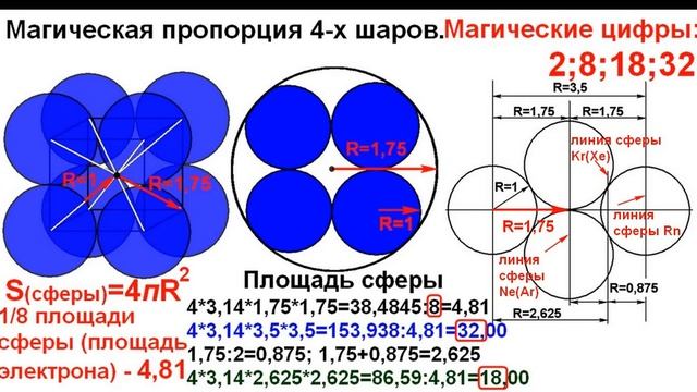 Математическая модель атома в статической модели строения атома. смотреть онлайн