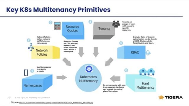 Enabling Kubernetes multi-tenancy смотреть онлайн