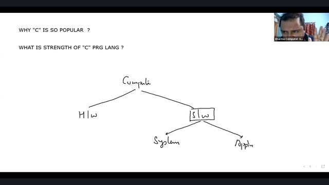 Lecture 1 || C Language Webinar By Sachin Sir - SCALive смотреть онлайн