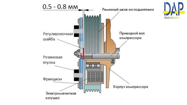 Ремонтная Мастерская