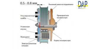 Виды компрессоров кондиционера. Различия. Особенности.