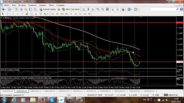 Аналитика рынка. (30.05.16) Trading Time. Ведущий: Андрей Оксюта (утренний эфир) смотреть онлайн