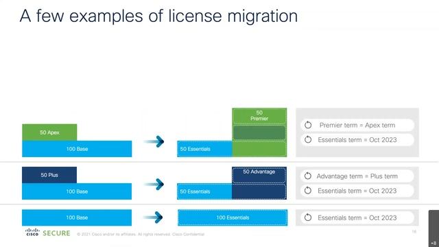 ISE Smart Licensing смотреть онлайн