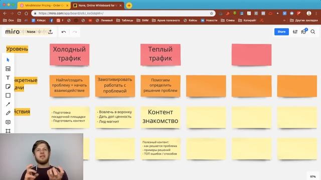 Как прогревать клиентов?  | Школа Клиента