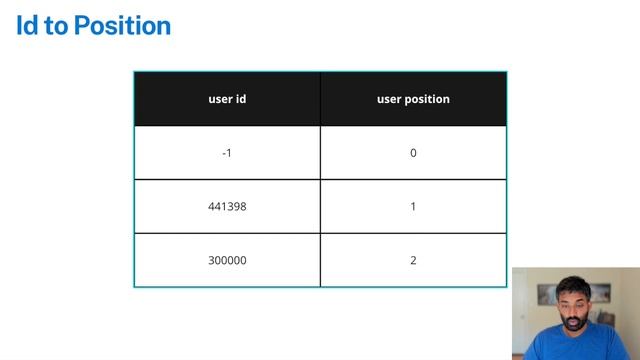 Book Recommendations With Collaborative Filtering and Python [part 2 of 2] смотреть онлайн
