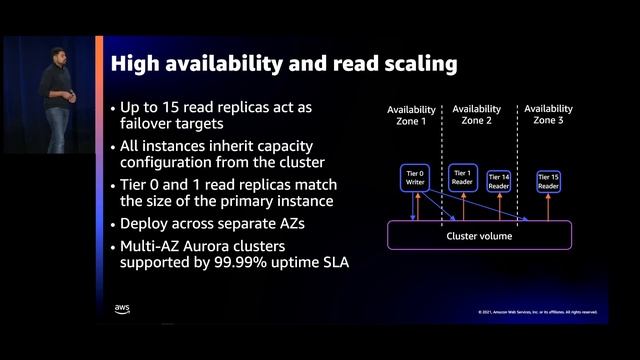 AWS re:Invent 2021 - Instant and fine-grained scaling with Amazon Aurora Serverless v2 смотреть онлайн