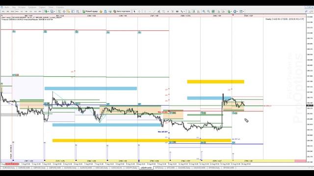 Форекс через призму опционного и объёмного анализа(14.08.19) смотреть онлайн