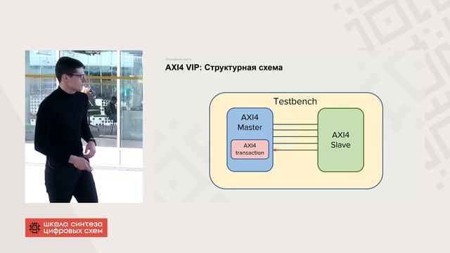 Занятие 21 (2022-23): Функциональные модели шины и написание verification IP. смотреть онлайн