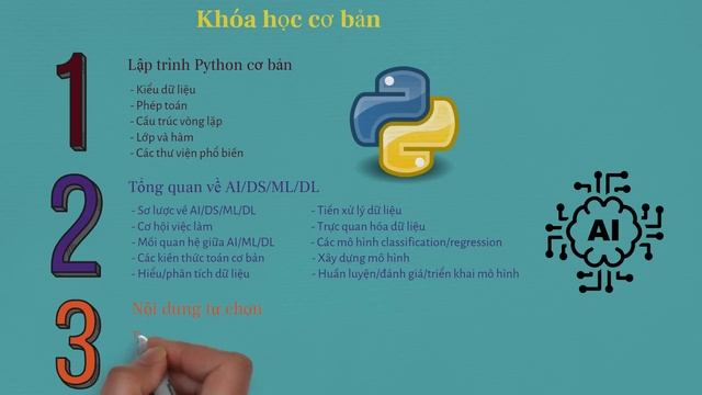 Khóa học Data Science/Machine Learning/Deep Learning/Computer Vision cơ bản (Zalo: 0349942449) смотреть онлайн