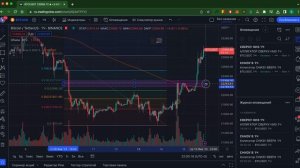 Уровни Фибоначчи КАК ПОЛЬЗОВАТЬСЯ в Трейдинге??