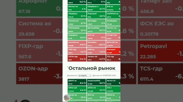 Обзор за неделю. ВТБ Мои инвестиции. Московская биржа. смотреть онлайн