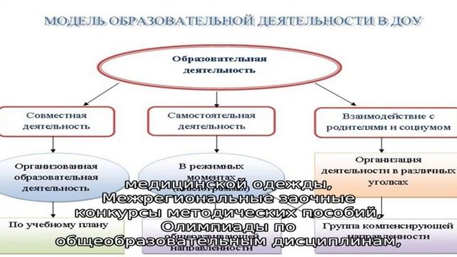Стерлитамакский медицинский колледж смотреть онлайн