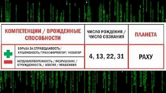 Кайсы числодо туулгансыз? Сюцай боюнча мүнөздөмө смотреть онлайн