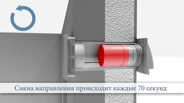 Marley - Рекуператор свежего воздуха производство Германия. смотреть онлайн
